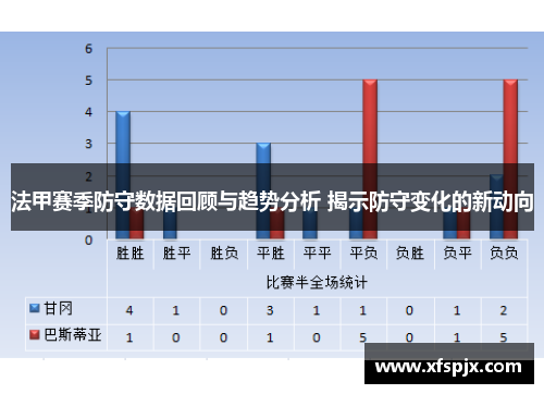 法甲赛季防守数据回顾与趋势分析 揭示防守变化的新动向