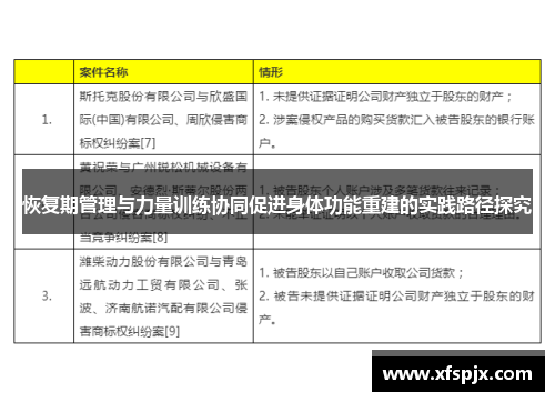 恢复期管理与力量训练协同促进身体功能重建的实践路径探究